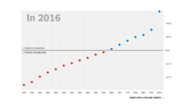 Precinct Data Shows Rich, White Neighborhoods Flipping Democratic in 2016. Will It Last?