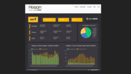 YellowHead launches data visualization for app store optimization