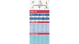 China-based sports industry data analysis firm Stars Allianz releases International Football Players Commercial Value Index Rankings