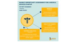Market Opportunity Assessment Case Study - Identifying Market Requirements and Barriers to Market Entry | Infiniti Research