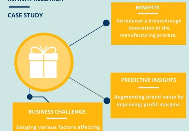 Market Research for a Secondary Packaging Company: Understanding Factors Affecting Market Growth| Infiniti Research