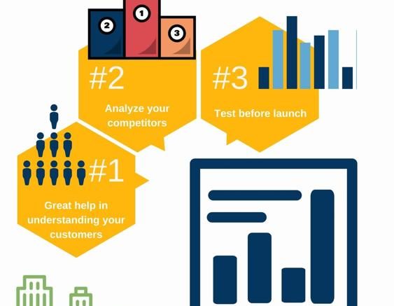 Importance of Market Analysis in Improving Business Growth - Infiniti Research | Business & Finance