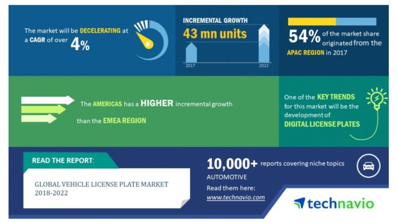 Global Vehicle License Plate Market 2018-2022| Key Insights and Forecasts| Technavio