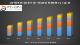 Global Molded Interconnect Device Market