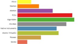 Music Software Market analysis by 2025