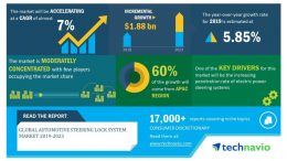 Global Automotive Steering Lock System Market 2019-2023 | Development of Advanced Automotive Steering System Designs to Boost Growth | Technavio