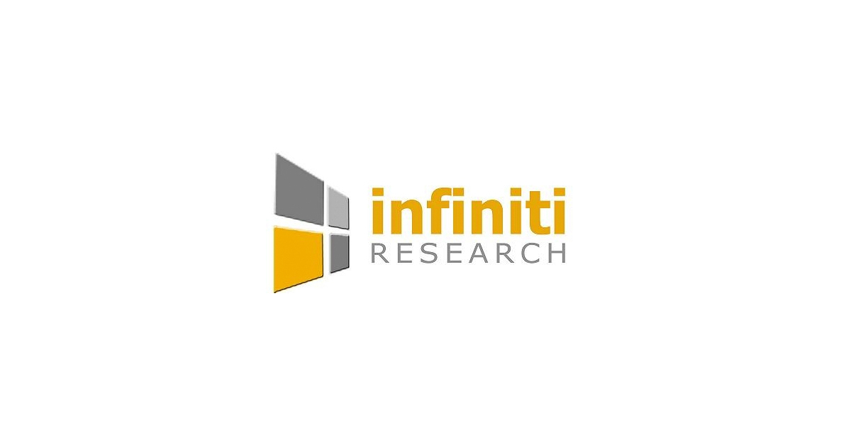 Electric Process Heaters Market: Infiniti’s Industry Experts Explain the Key to Troubleshoot Challenges and Identify New Growth Avenues