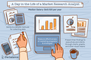 Market Research Analyst Salary